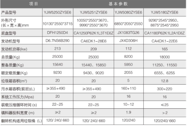 壓縮式垃圾車參數(shù).png